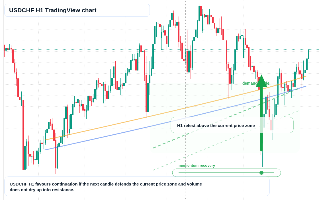 USD/CHF market snapshot