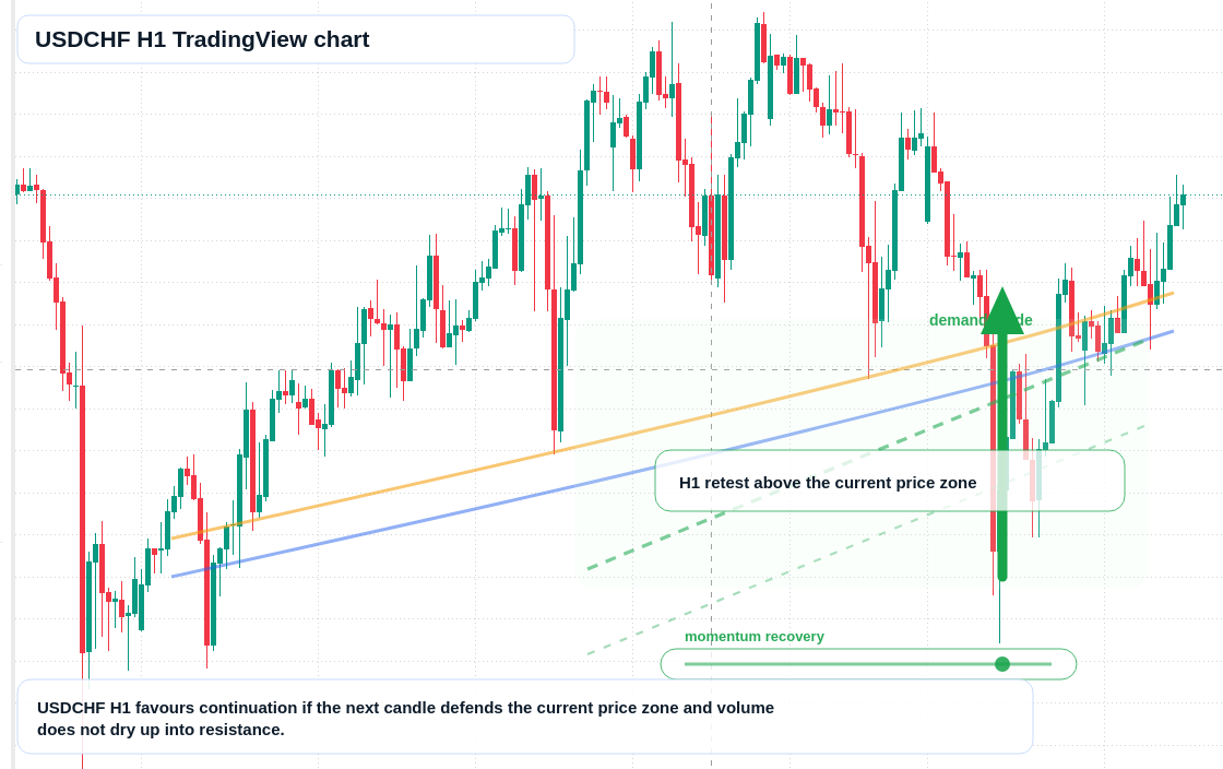 USD/CHF market snapshot