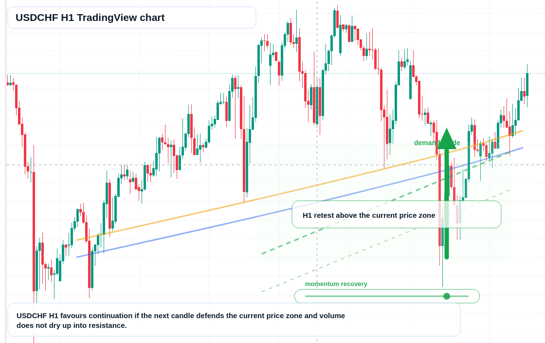 USD/CHF market snapshot