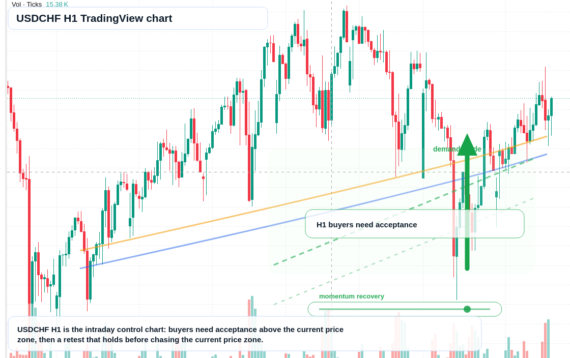 USD/CHF market snapshot
