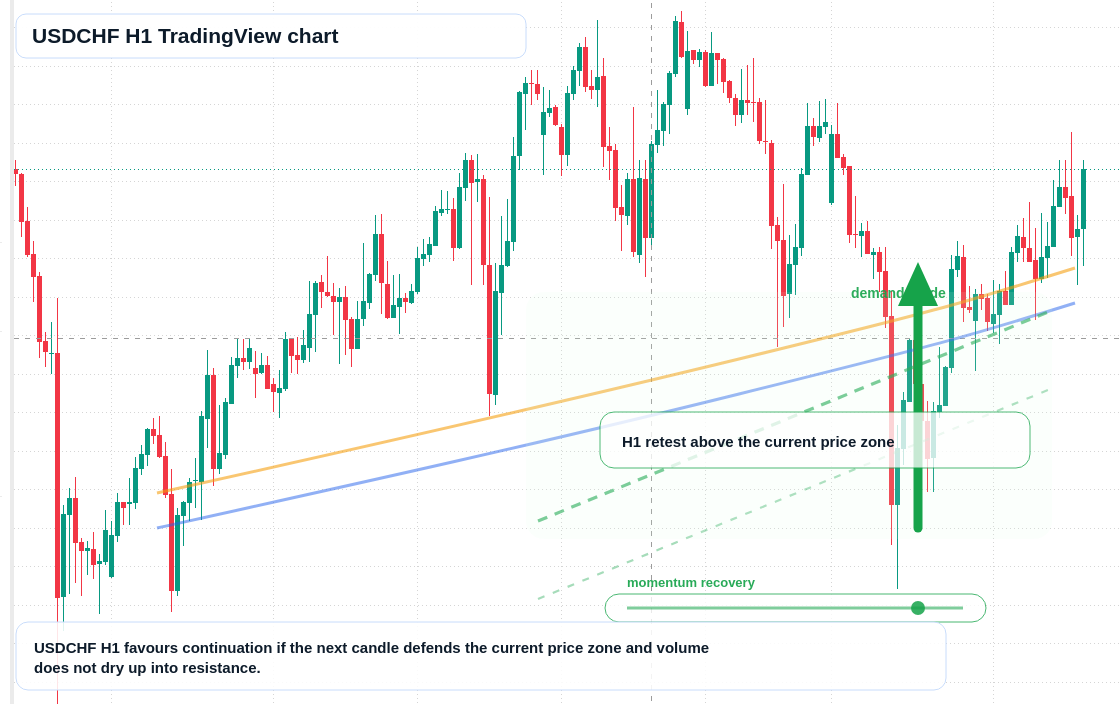 USD/CHF market snapshot