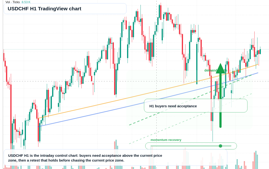 USD/CHF market snapshot