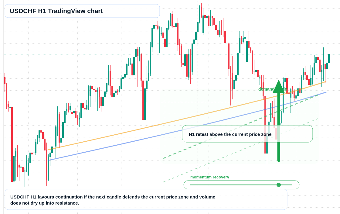USD/CHF market snapshot