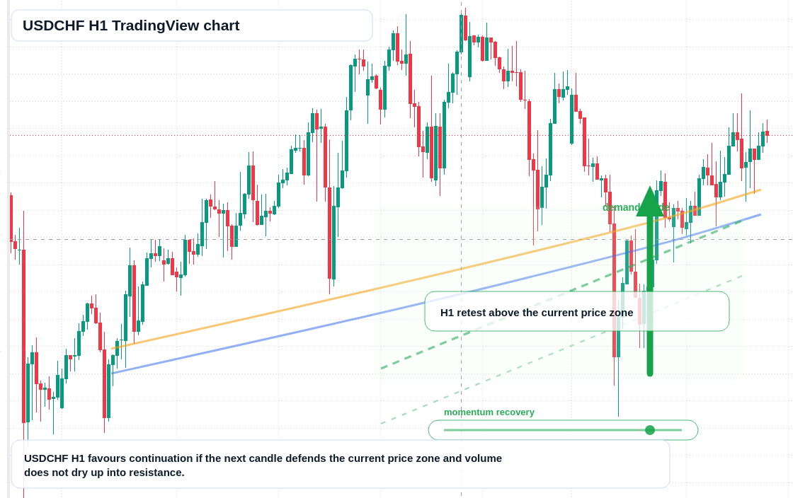 USD/CHF market snapshot