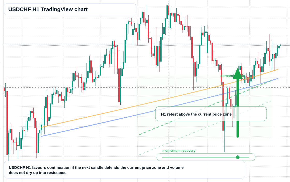 USD/CHF market snapshot