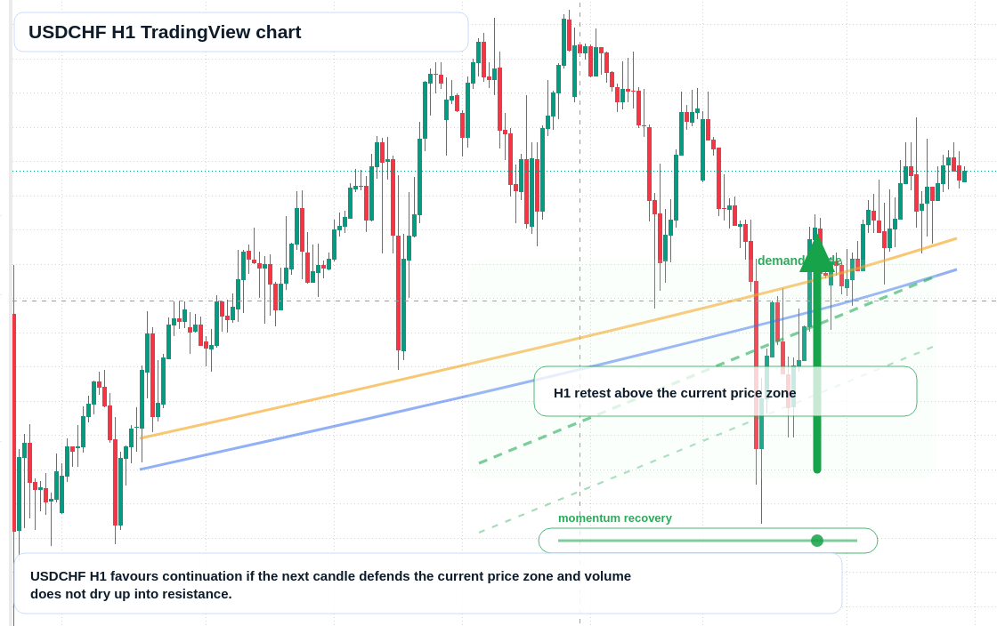 USD/CHF market snapshot
