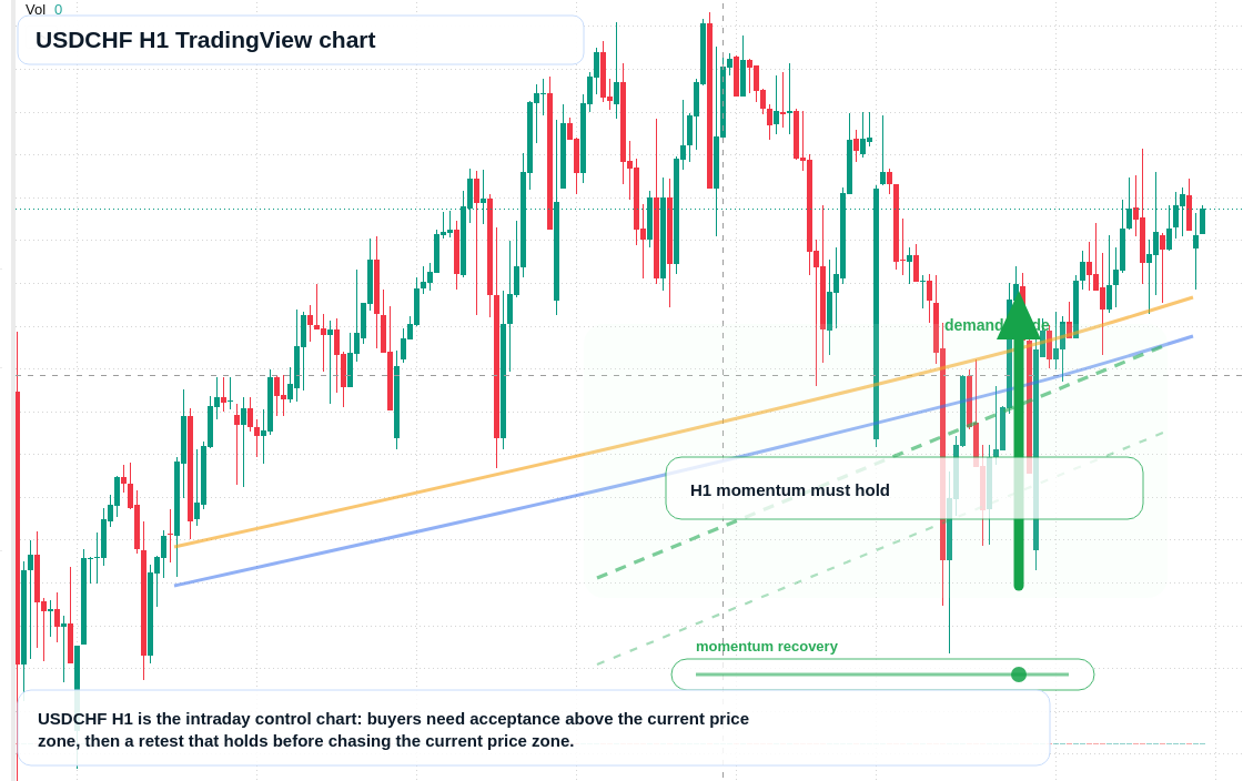 USD/CHF market snapshot