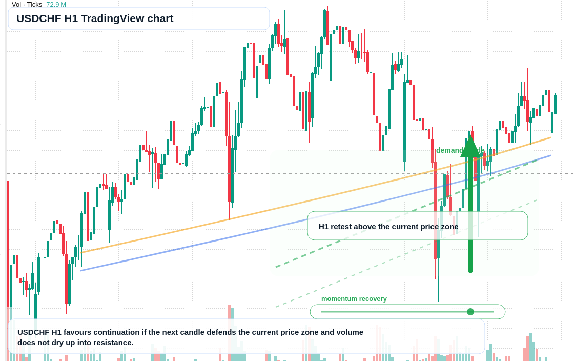 USD/CHF market snapshot