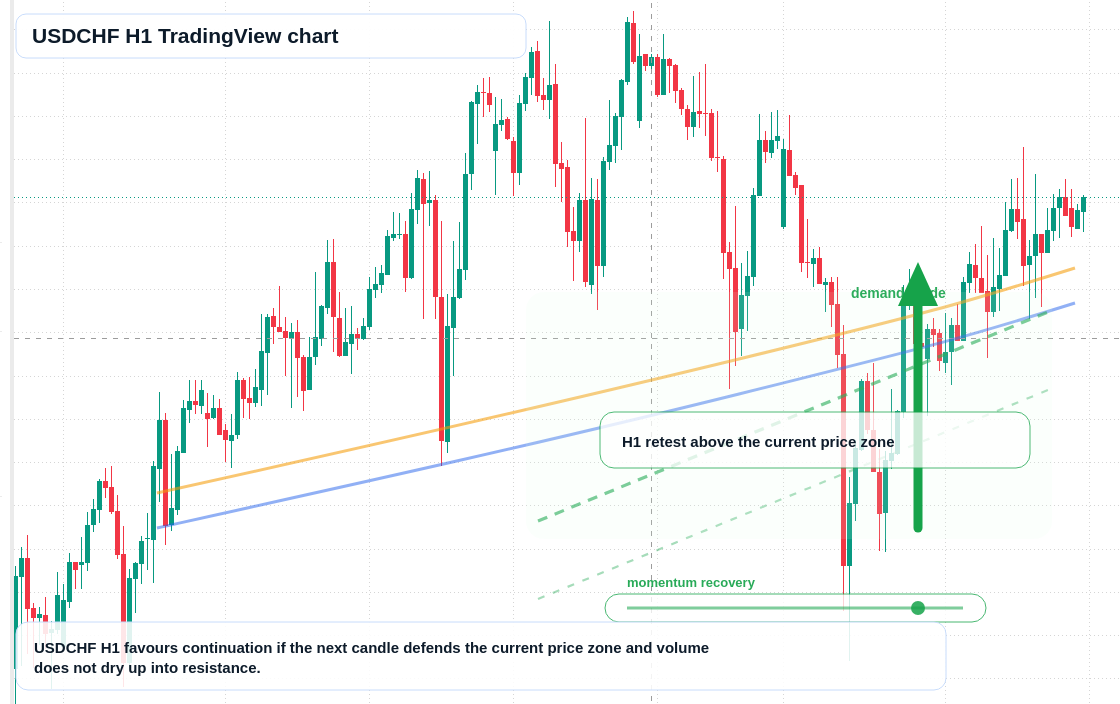 USD/CHF market snapshot