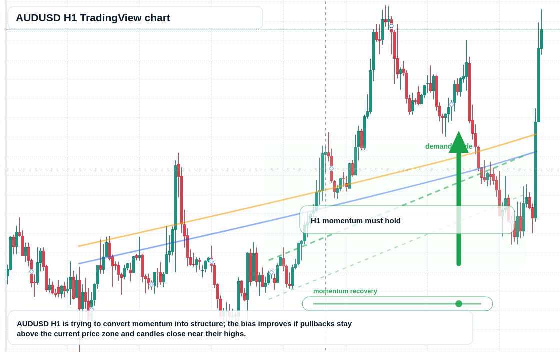 AUD/USD market snapshot