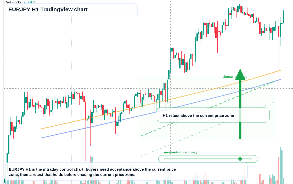 EUR/JPY market snapshot