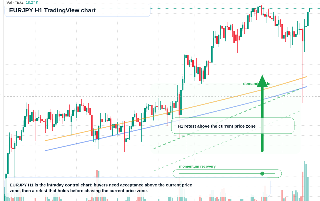 EUR/JPY market snapshot