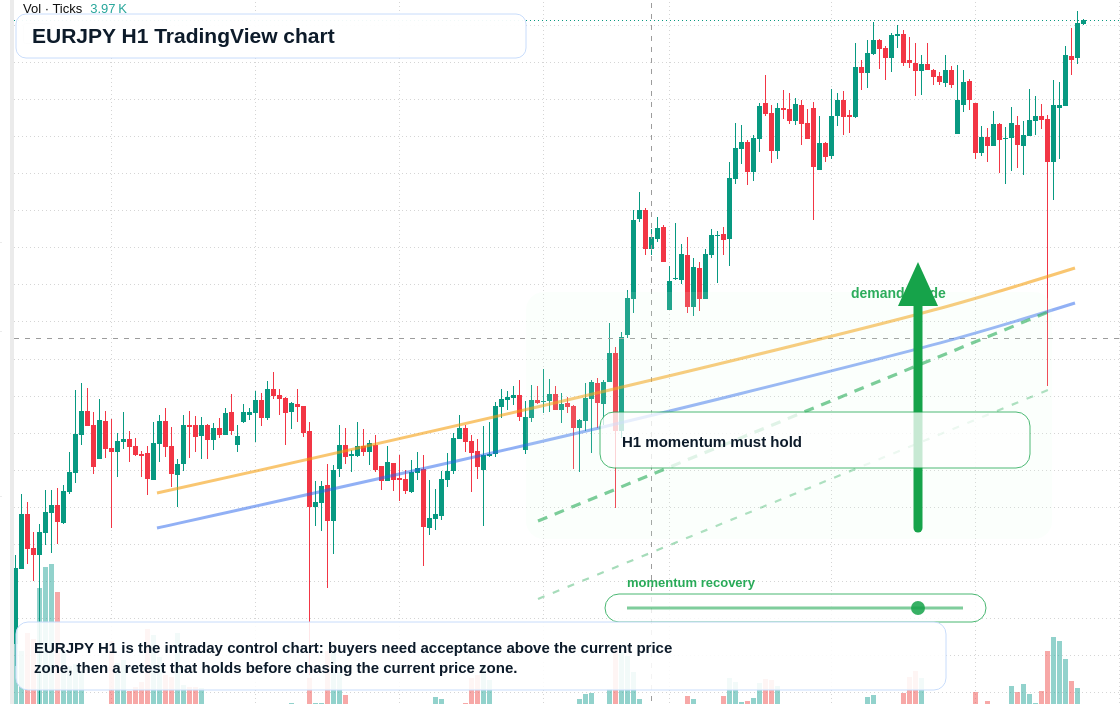 EUR/JPY market snapshot