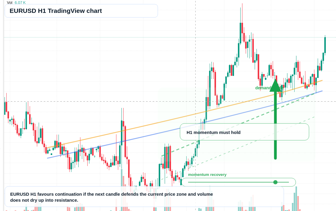 EUR/USD market snapshot