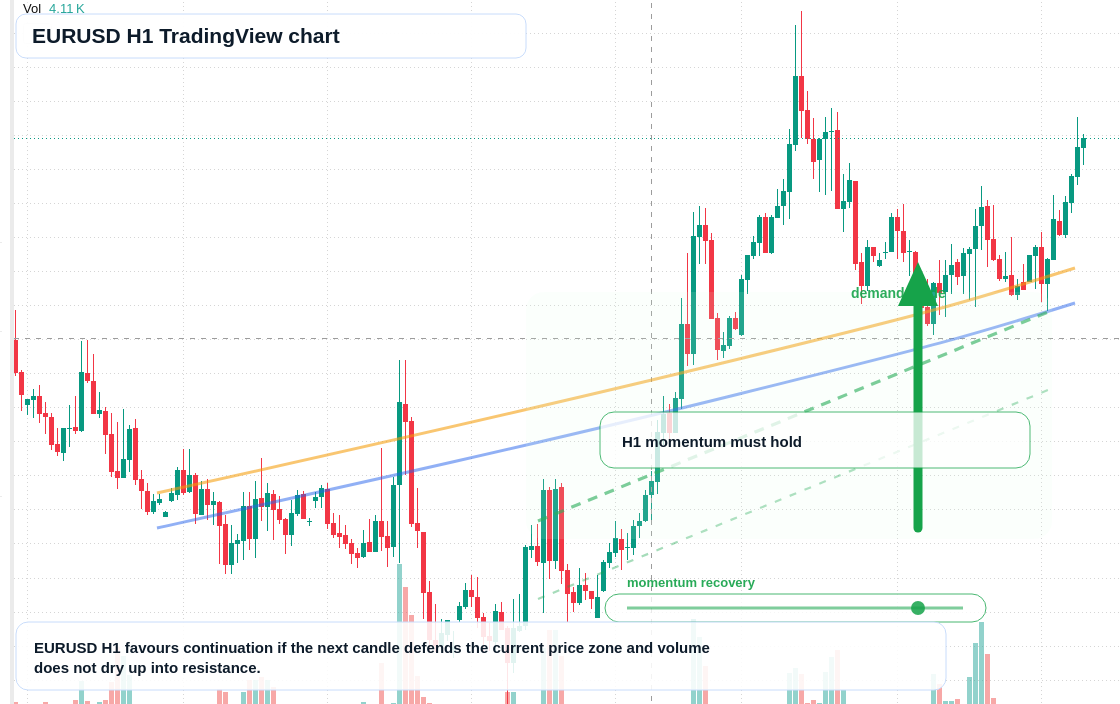 EUR/USD market snapshot