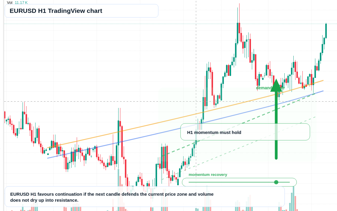 EUR/USD market snapshot