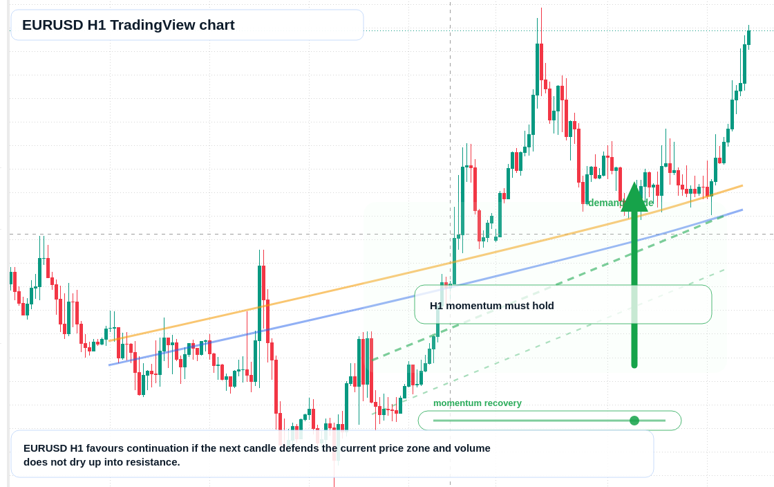 EUR/USD market snapshot