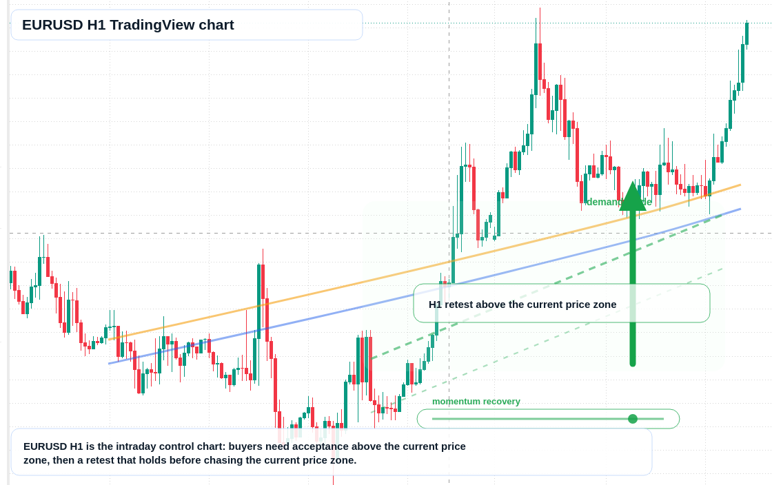 EUR/USD market snapshot