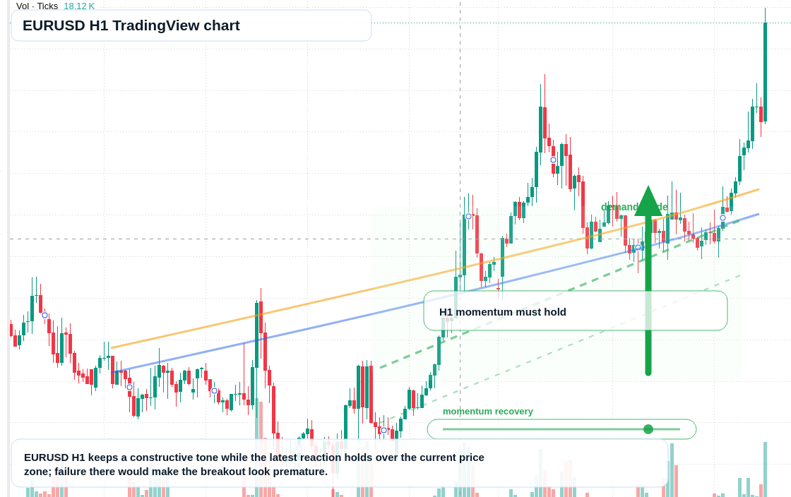 EUR/USD market snapshot