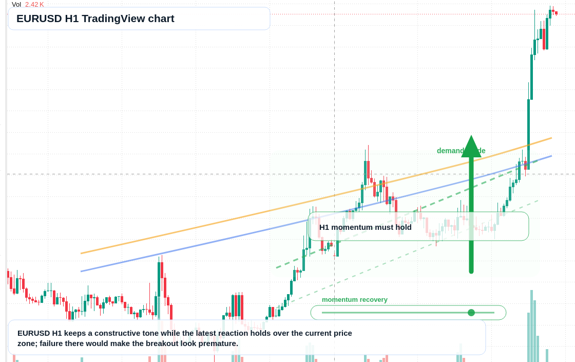 EUR/USD market snapshot
