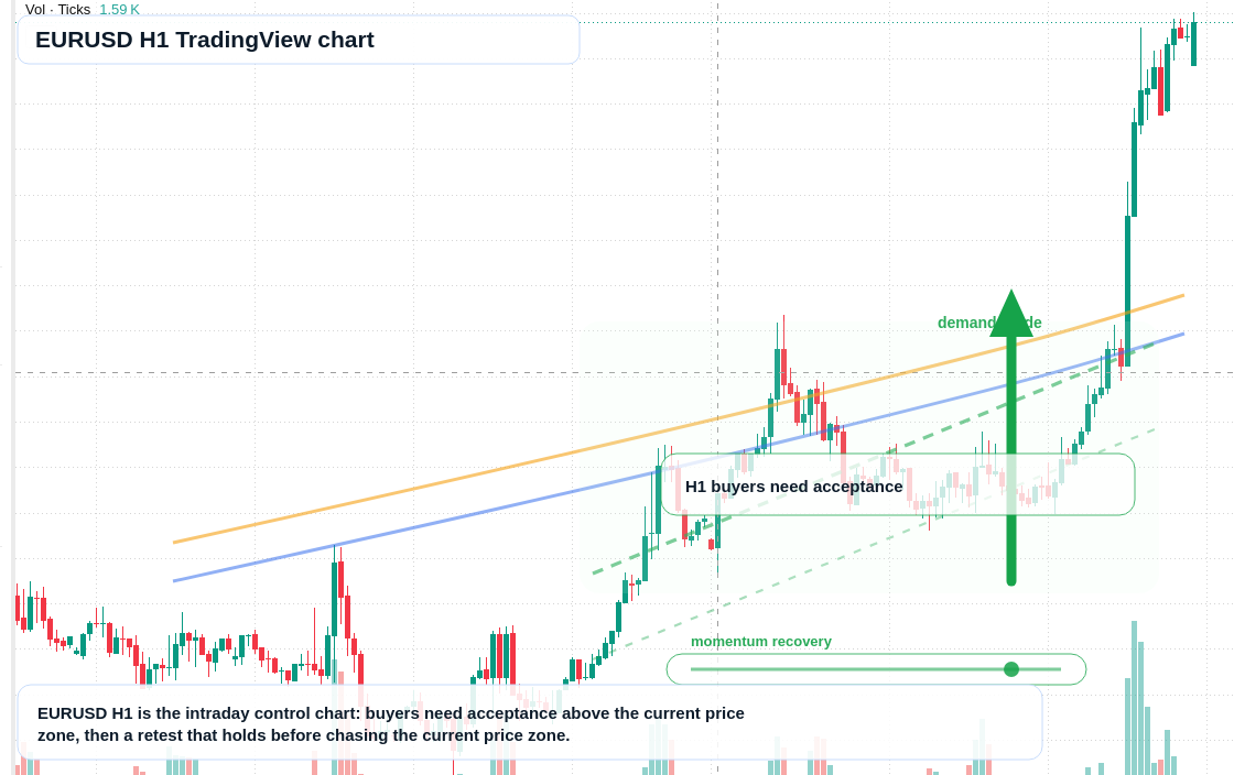 EUR/USD market snapshot