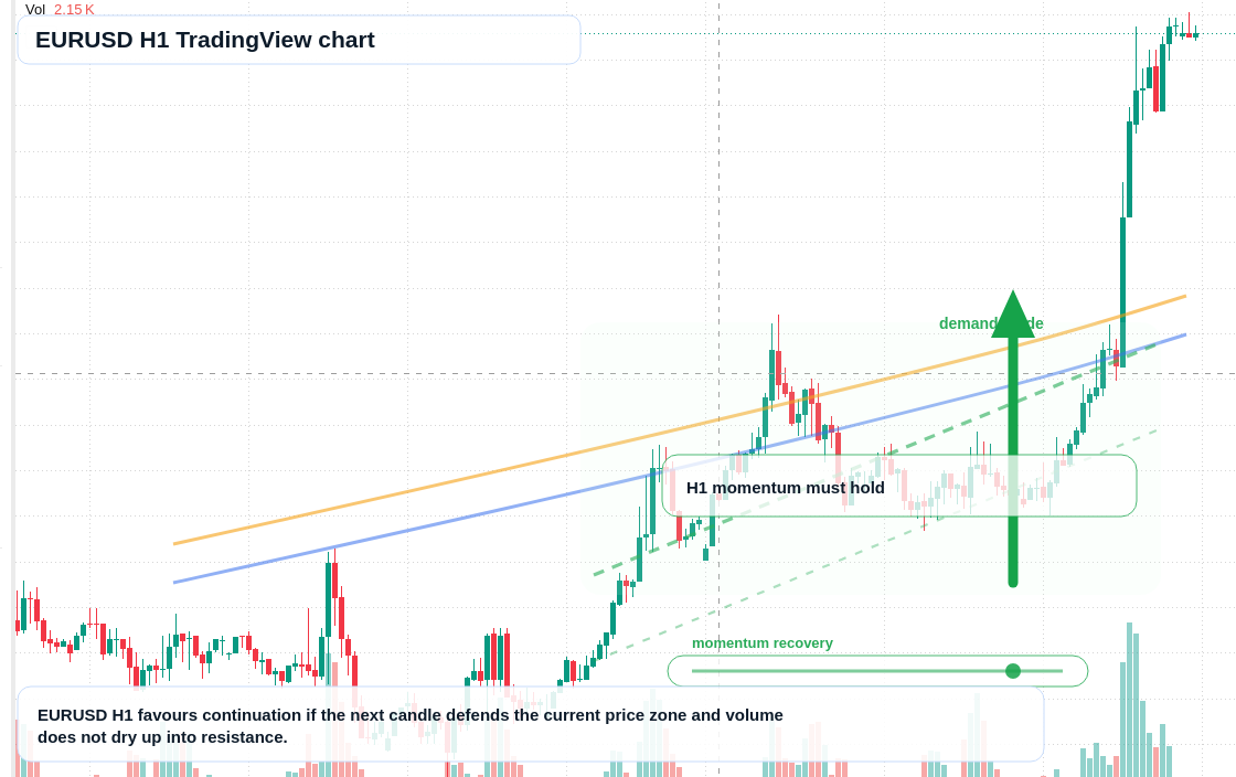 EUR/USD market snapshot