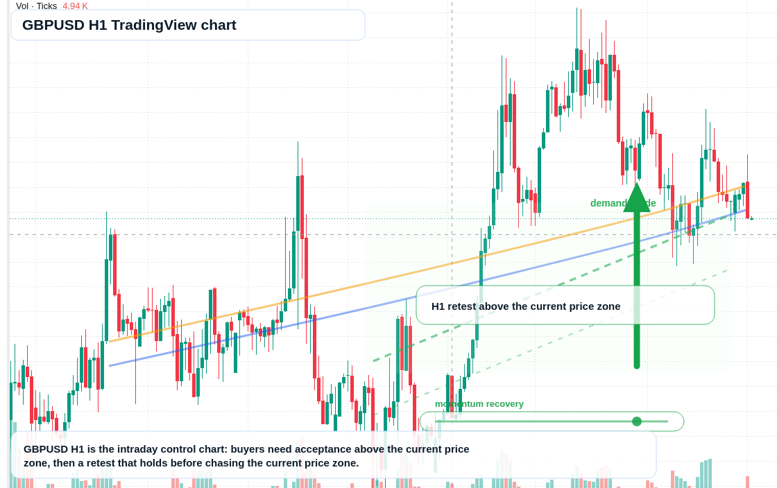GBP/USD market snapshot