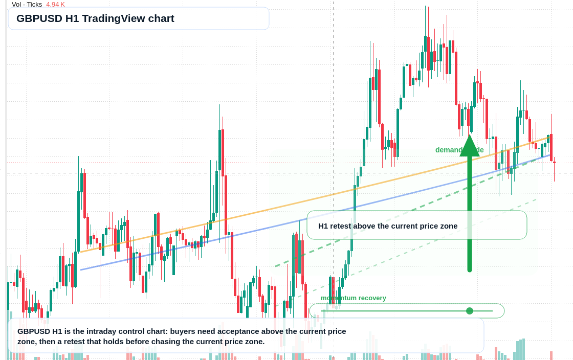 GBP/USD market snapshot