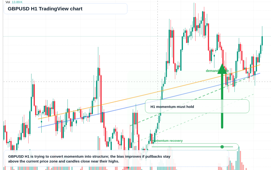 GBP/USD market snapshot
