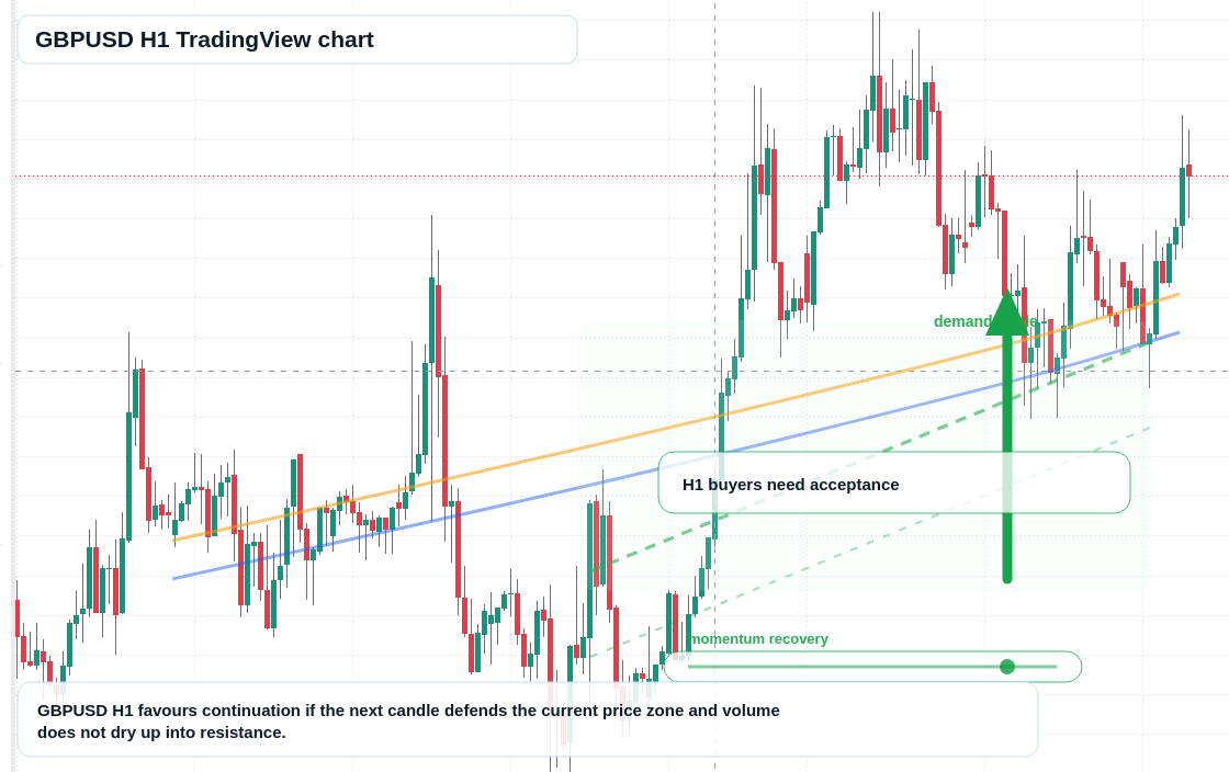 GBP/USD market snapshot