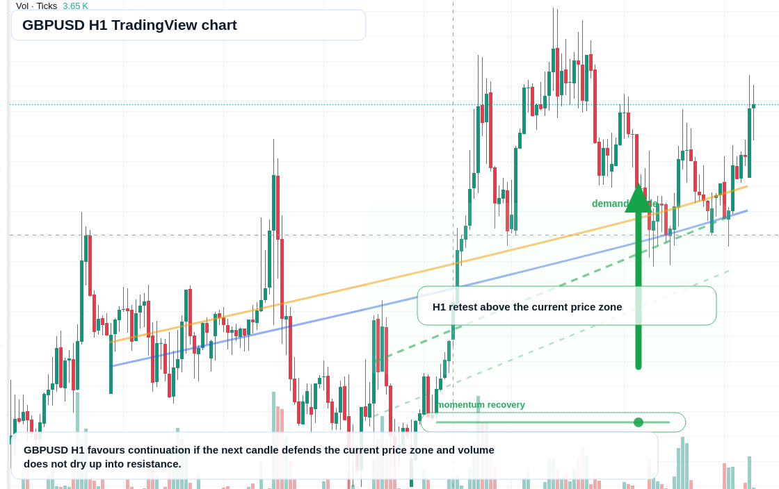 GBP/USD market snapshot