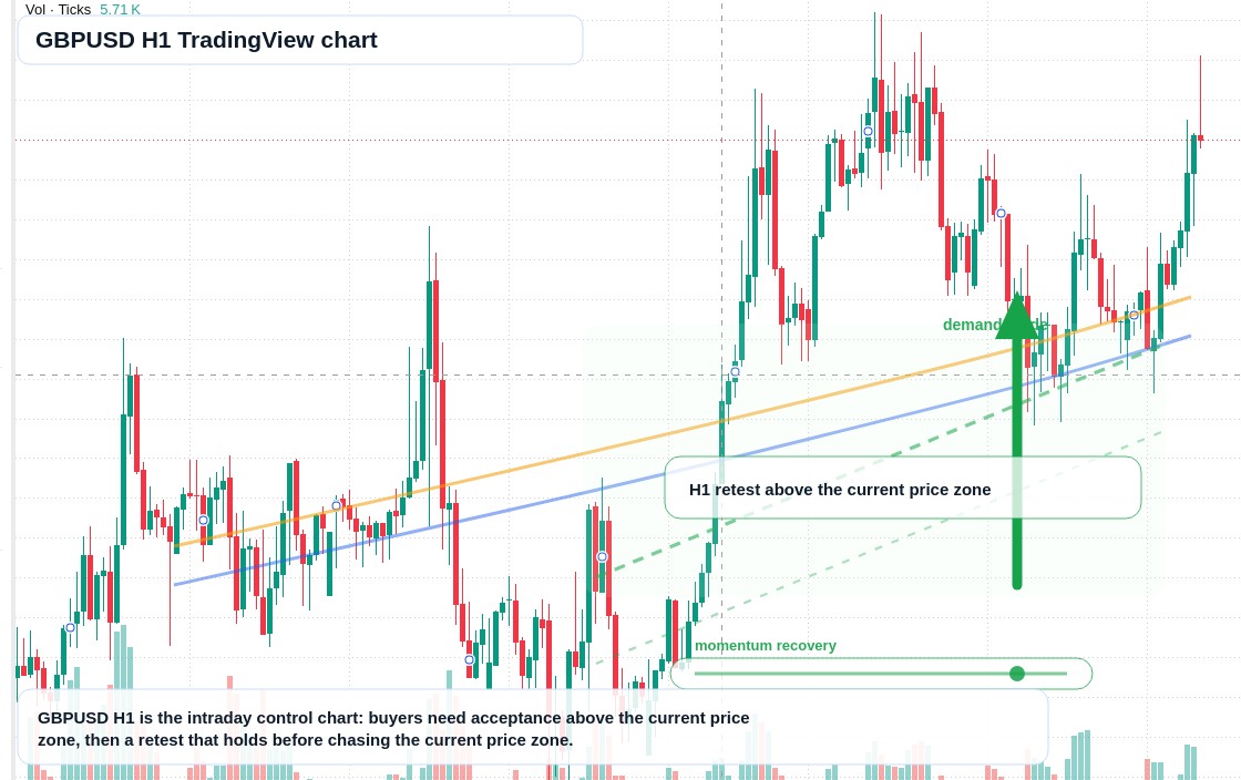 GBP/USD market snapshot