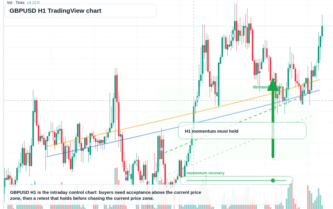 GBP/USD market snapshot