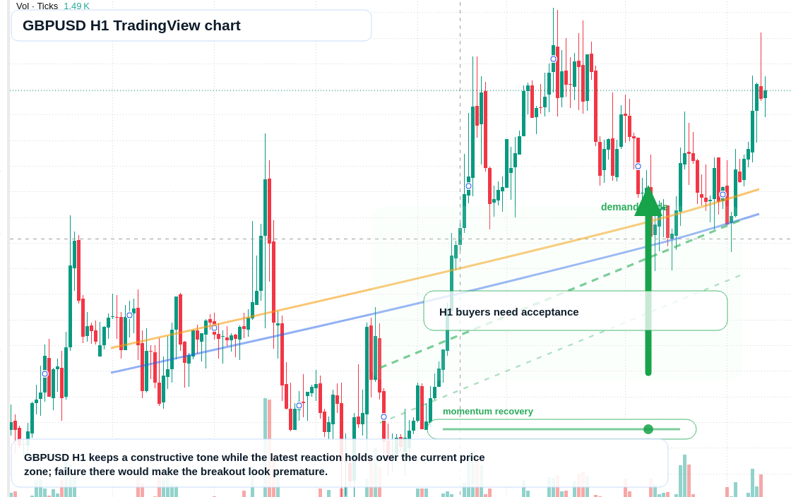 GBP/USD market snapshot