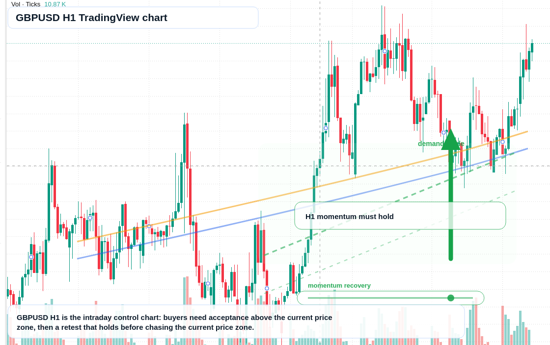 GBP/USD market snapshot