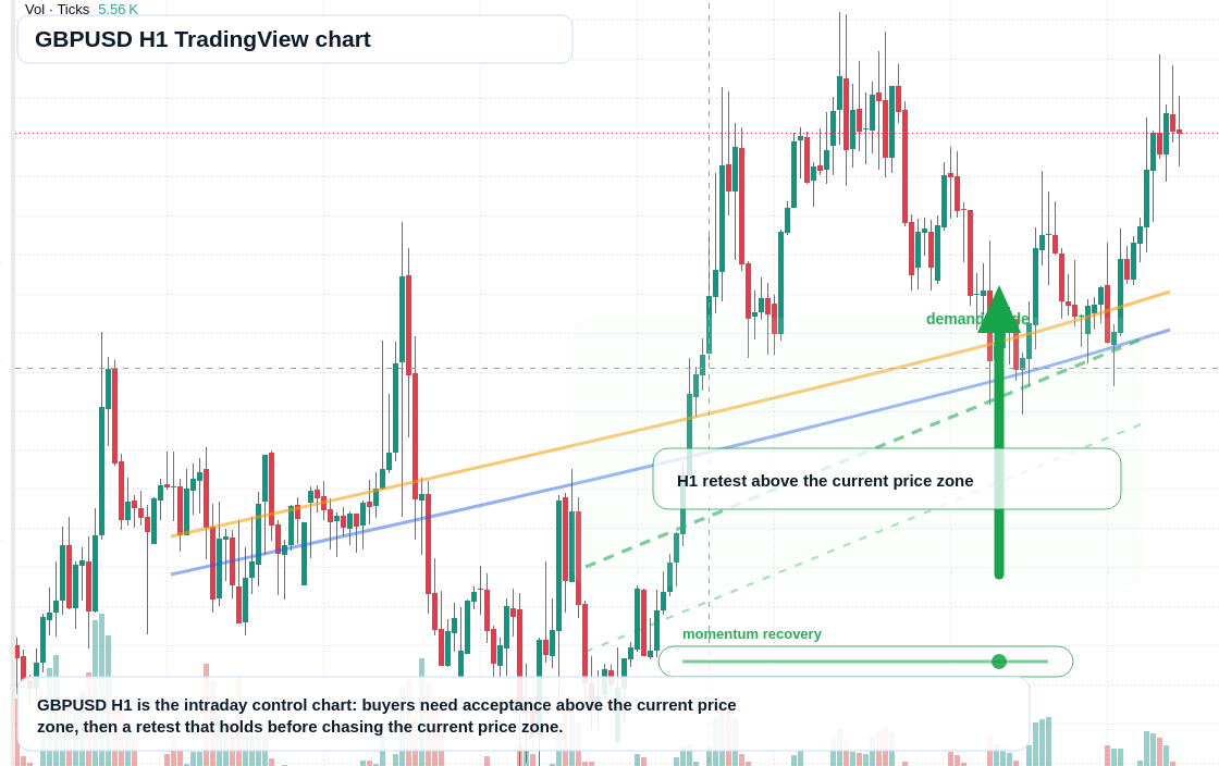 GBP/USD market snapshot