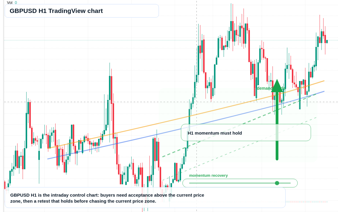 GBP/USD market snapshot