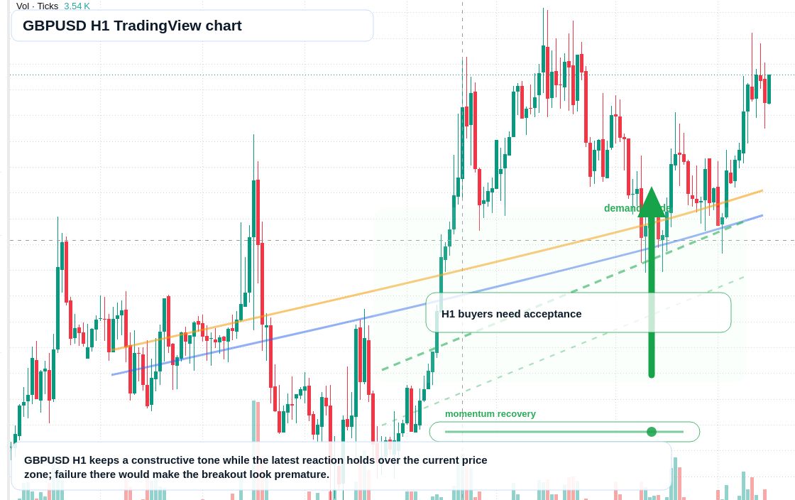 GBP/USD market snapshot