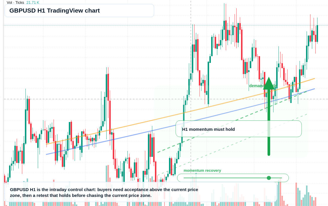 GBP/USD market snapshot