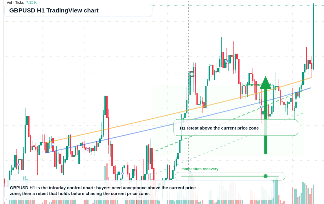 GBP/USD market snapshot
