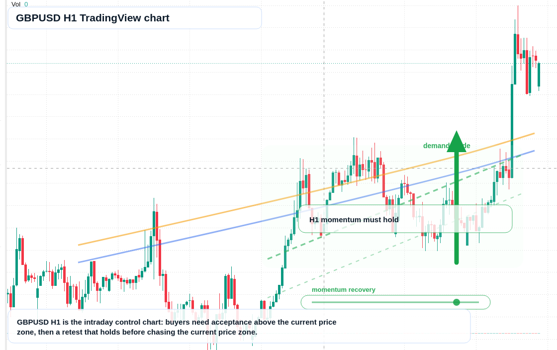 GBP/USD market snapshot