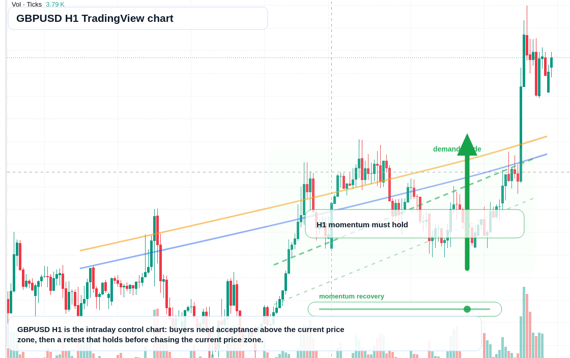 GBP/USD market snapshot