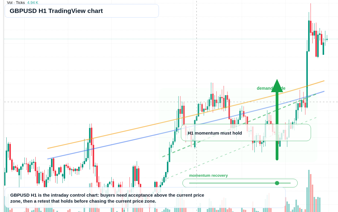 GBP/USD market snapshot