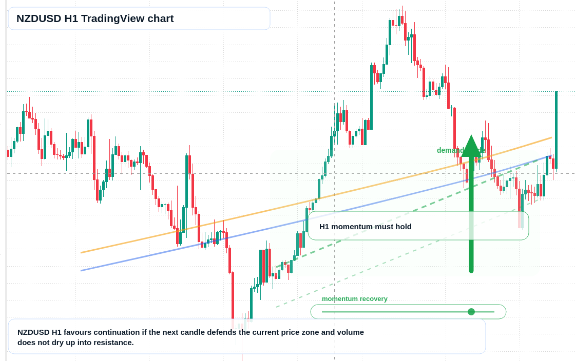 NZD/USD market snapshot