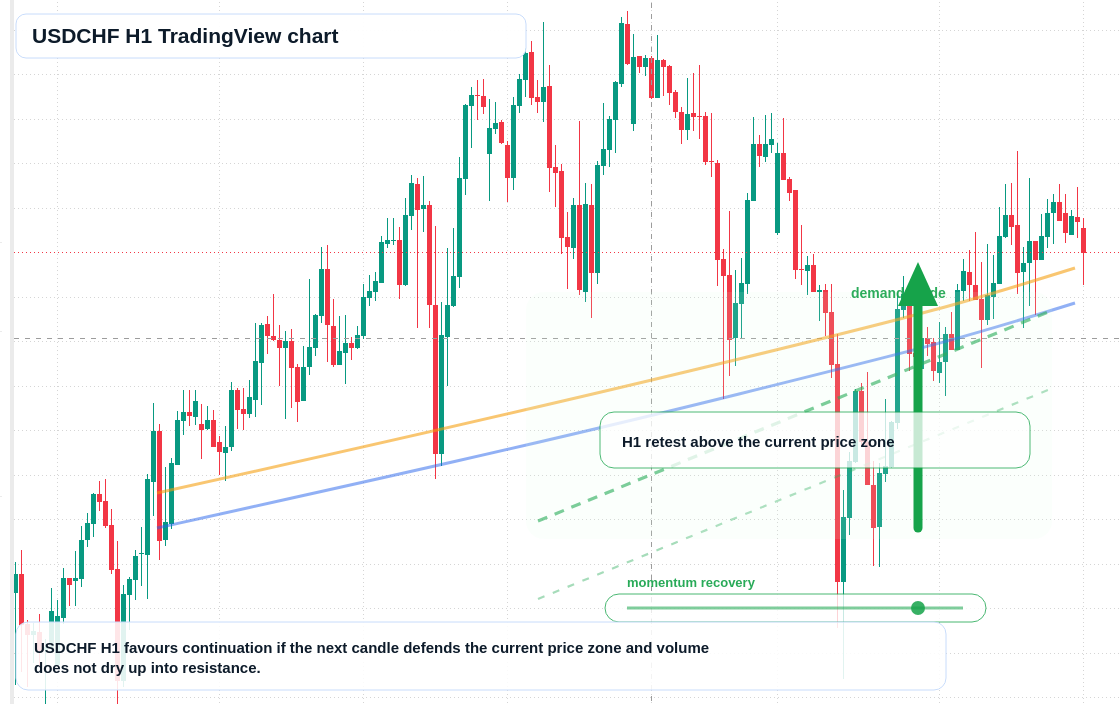 USD/CHF market snapshot