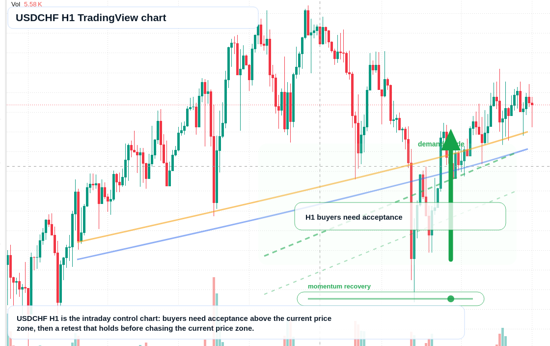 USD/CHF market snapshot