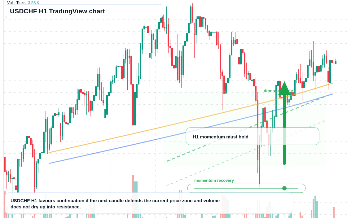 USD/CHF market snapshot