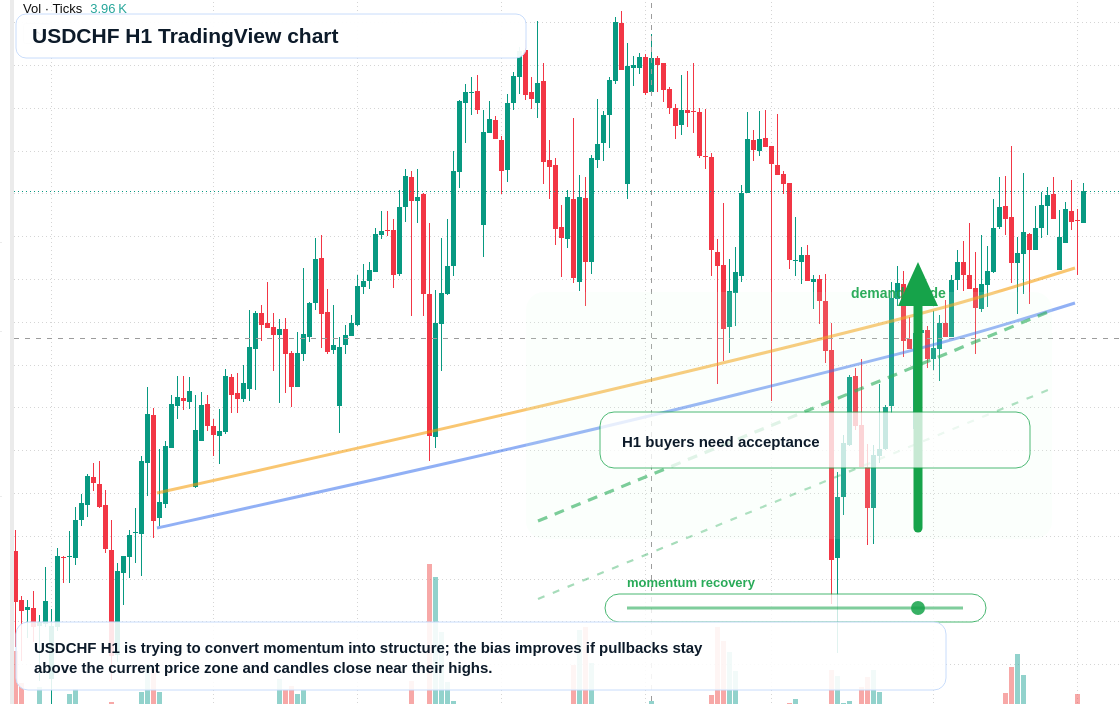 USD/CHF market snapshot