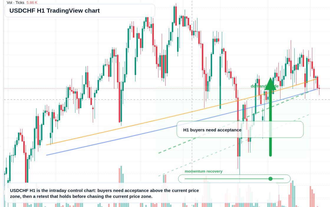USD/CHF market snapshot