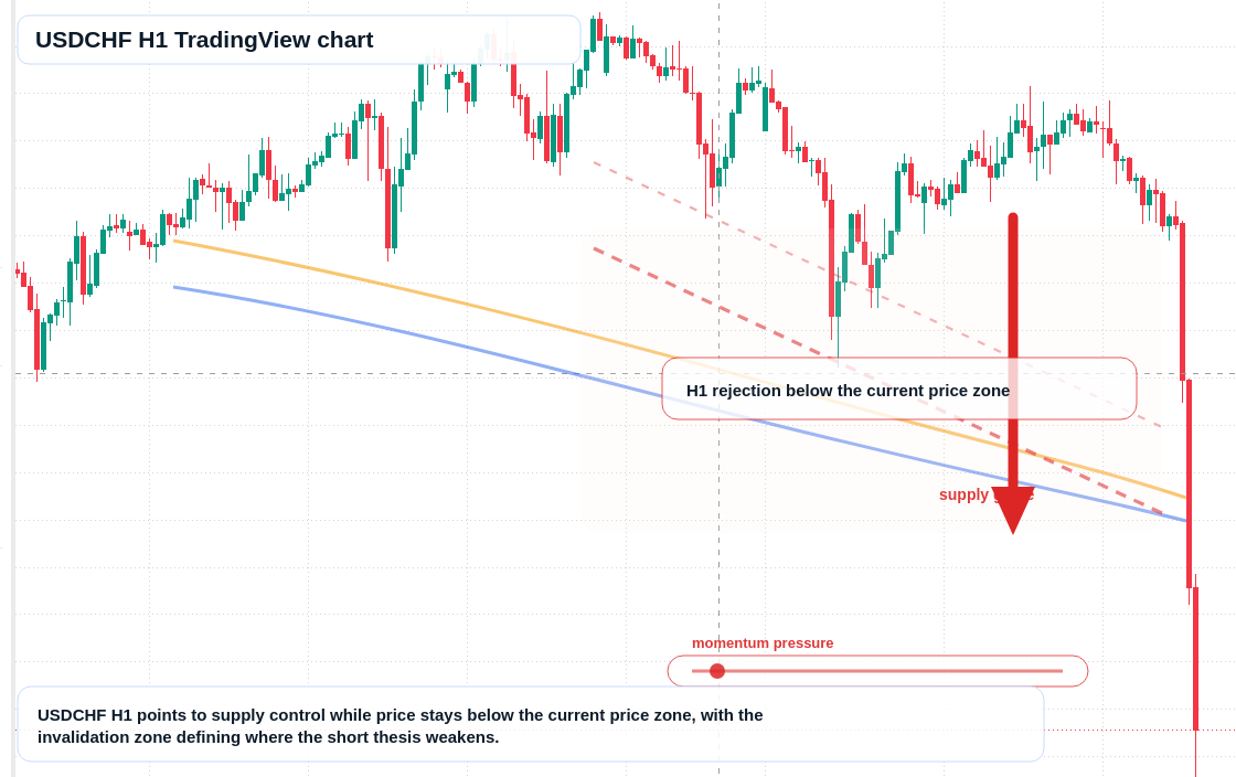USD/CHF market snapshot